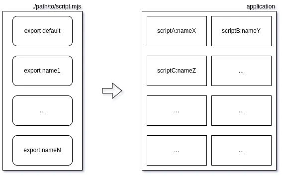 ES6 `export` as code ‘brick`